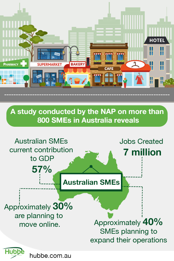 Number of small businesses in Australia