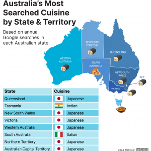 Australia's most searched cuisine by state and territory