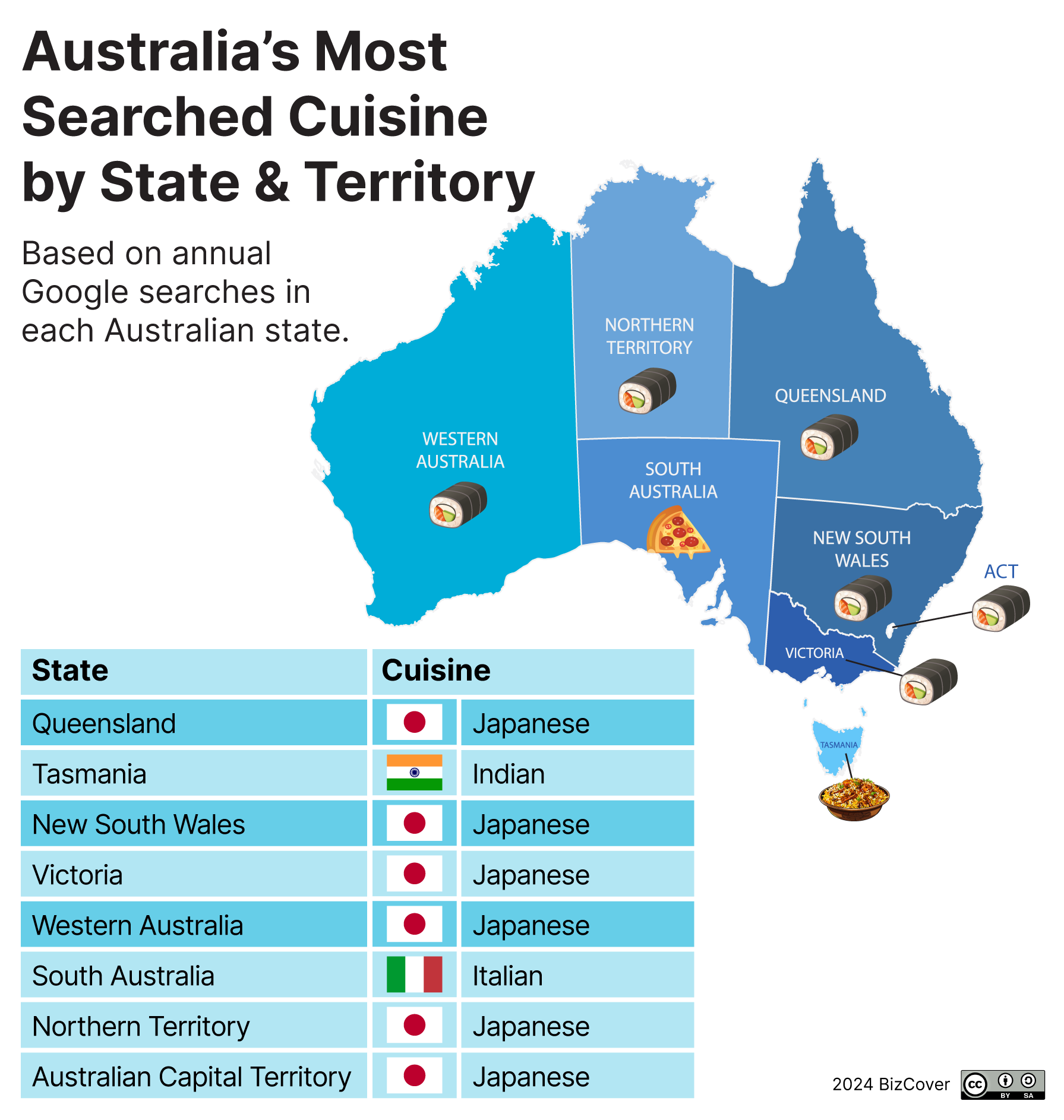 Australia's most searched cuisine by state and territory