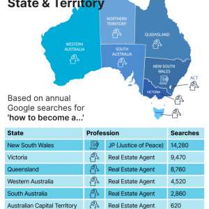 Australia's most searched dream job - by state and territory