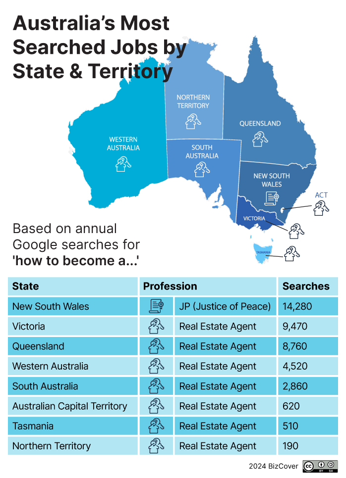 Australia's most searched dream job - by state and territory