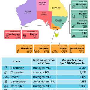 Most in demand trades in Australia - Hotspots