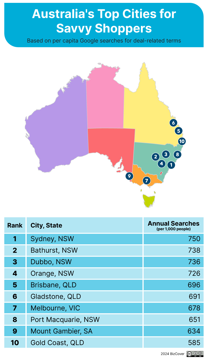 Australia's biggest deal seekers: Top savvy shoppers