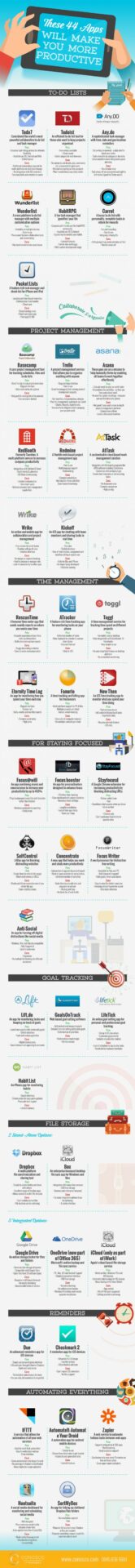 These 44 Apps Will Make You More Productive